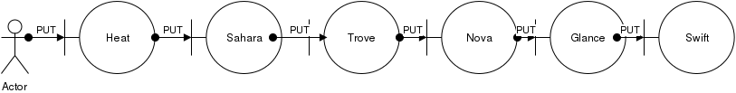 Deep-delegatuion-chain