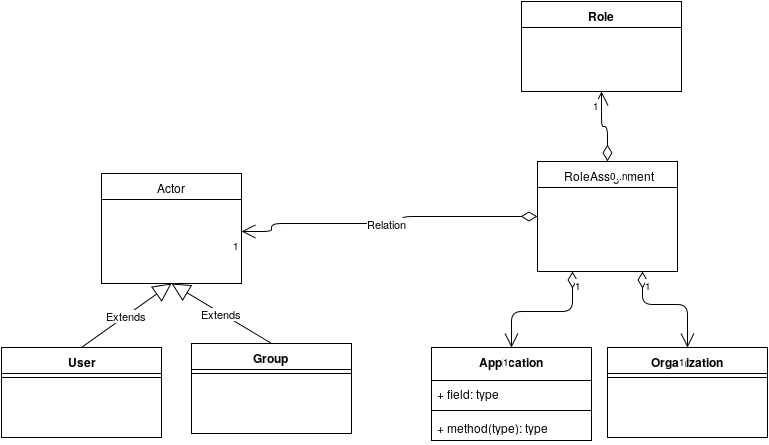 role-assignment-1