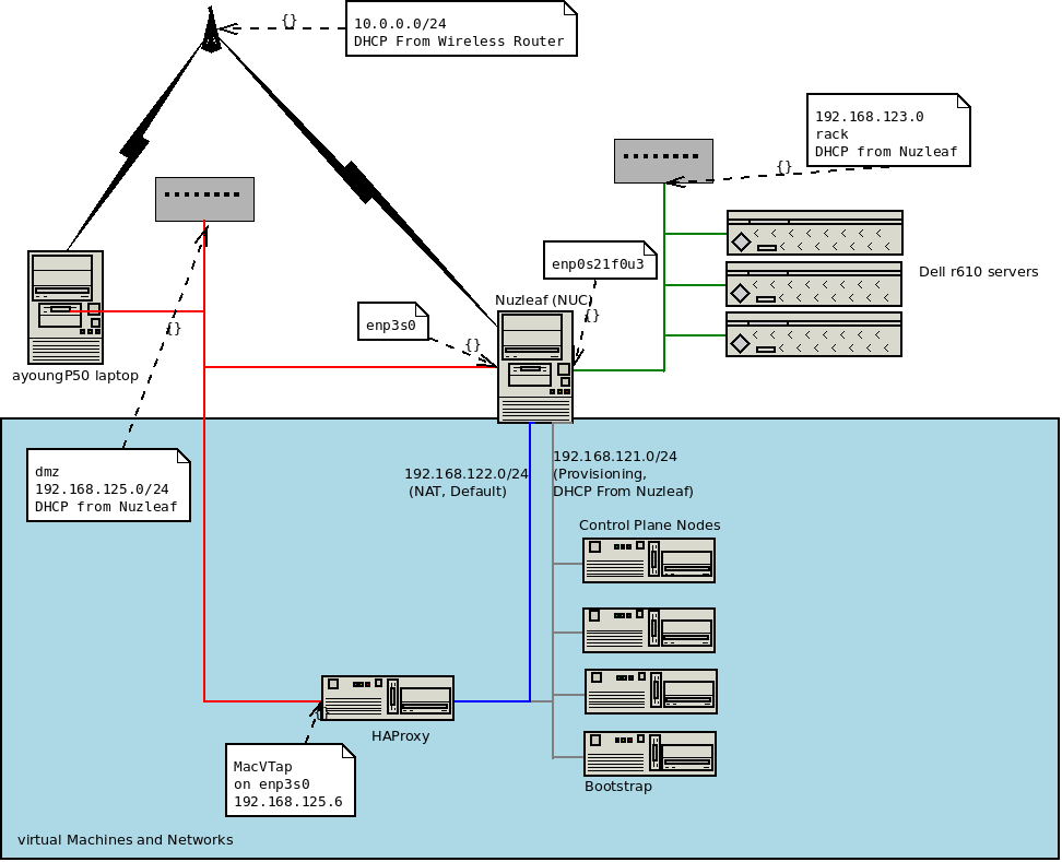 advanced home network setup